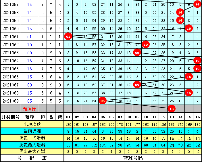 四肖八碼免費(fèi)公開期期準(zhǔn)——揭秘準(zhǔn)確預(yù)測(cè)的秘密，揭秘四肖八碼期期準(zhǔn)確預(yù)測(cè)的秘密，免費(fèi)公開資料大揭秘！