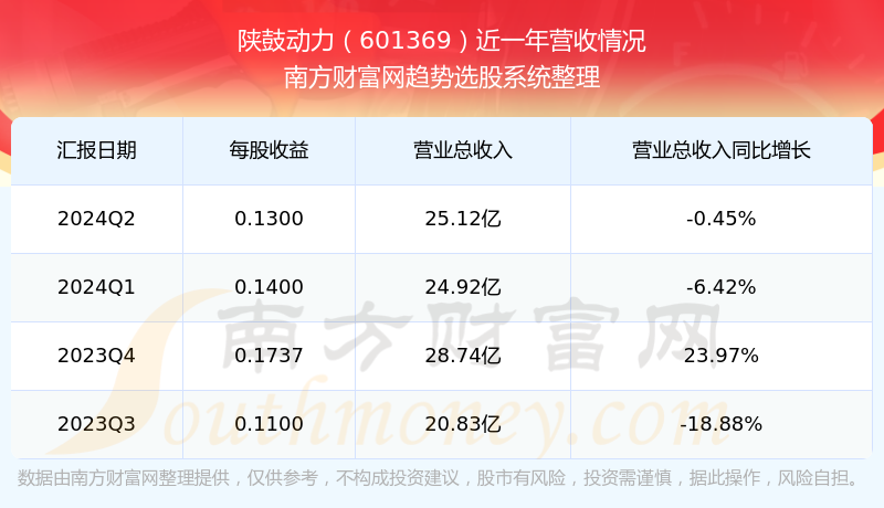 股票601369，深度解析與前景展望，股票601369深度解析與未來(lái)前景展望