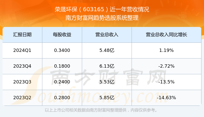 關(guān)于股票603165的全方位解析，股票603165全方位深度解析