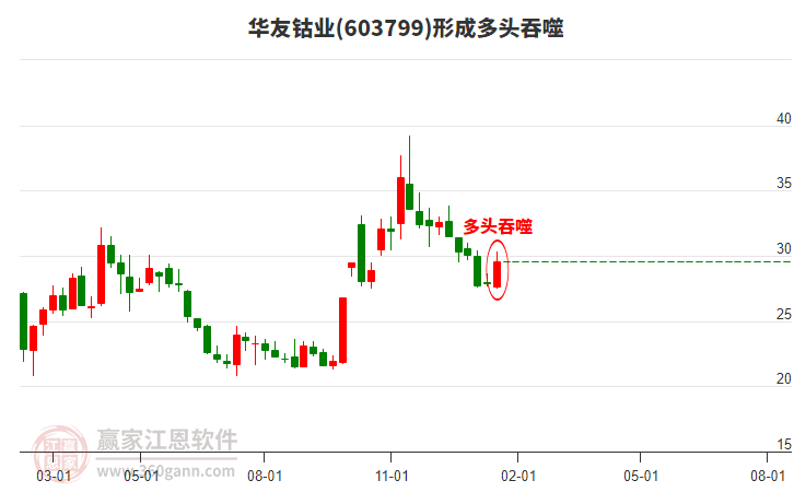 股票603799，深度解析與前景展望，股票603799深度解析與未來(lái)前景展望
