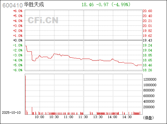 華勝天成股票，深度解析與前景展望，華勝天成股票深度解析及前景展望