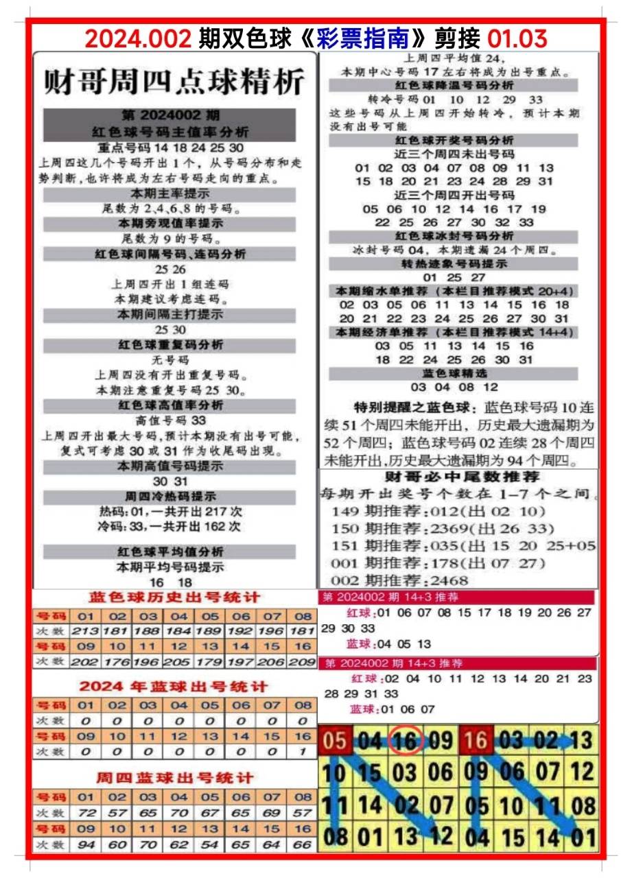 四肖八碼期期準(zhǔn)長期免費