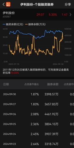 伊利股份股票股吧，深度解析與前景展望，伊利股份深度解析與前景展望，股票股吧探討之路