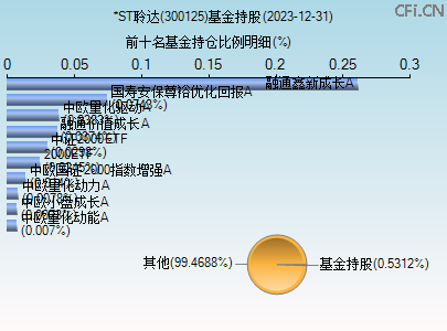 關(guān)于股票行情分析，探索300125股票的動態(tài)與前景展望，股票行情分析，探索300125股票動態(tài)與未來展望