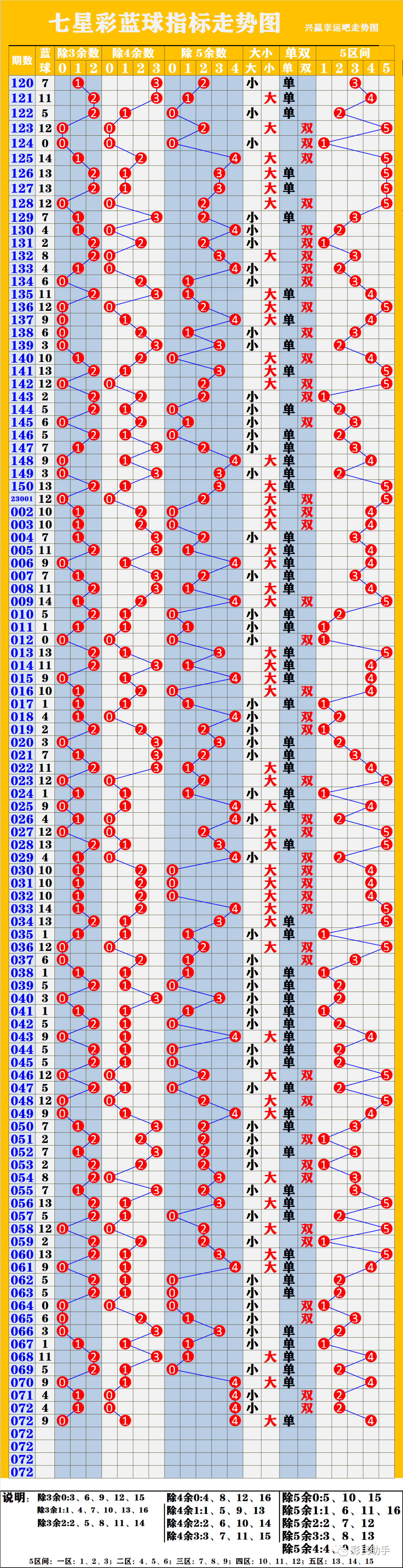 新奧彩走勢圖深度解析