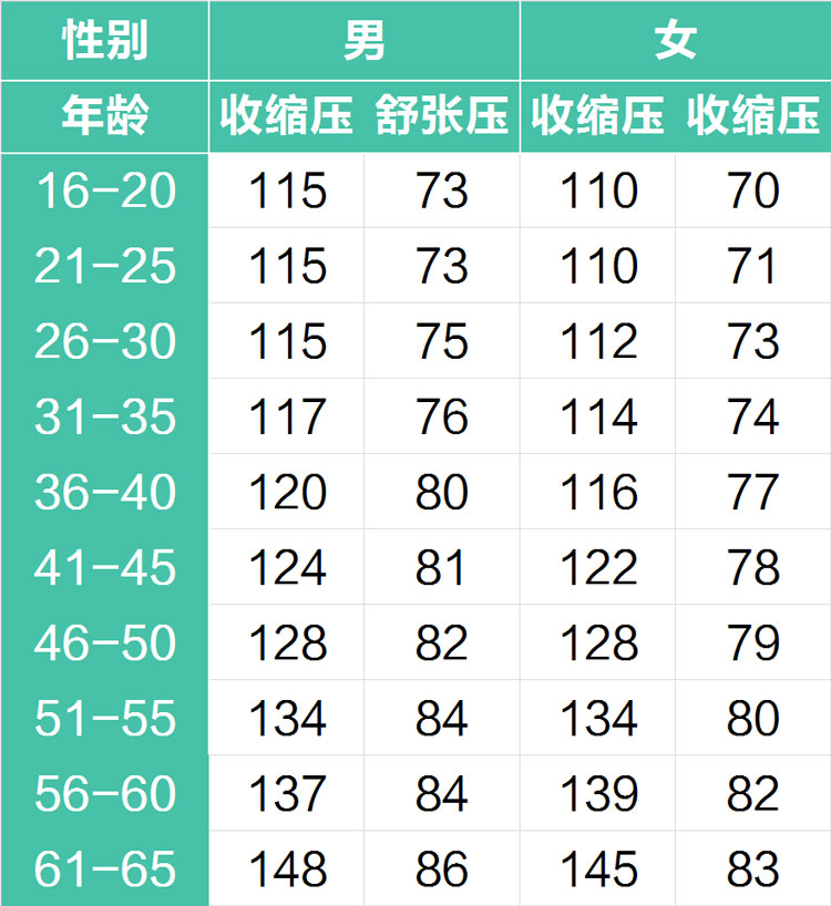 關(guān)于40歲至50歲人群的血壓對(duì)照表及其重要性，40歲至50歲人群血壓對(duì)照表，掌握血壓，護(hù)航健康之路