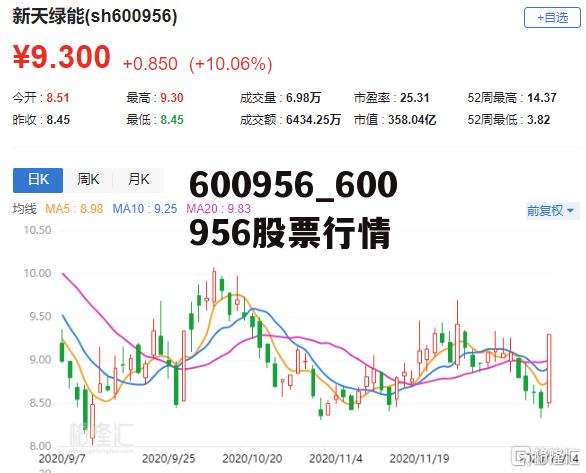 關(guān)于股票行情分析，600799股票走勢(shì)展望，股票行情分析，展望600799股票走勢(shì)