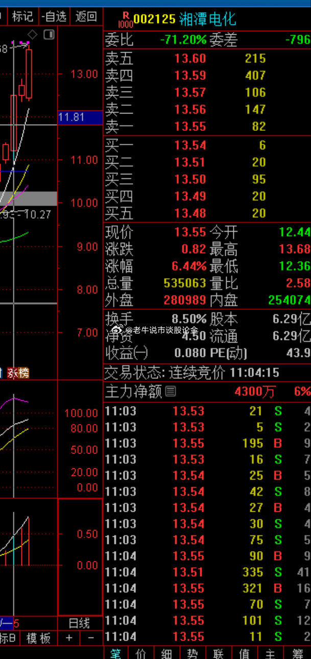 關于股票002125的全方位解析與前景展望，股票002125全方位解析與未來前景展望