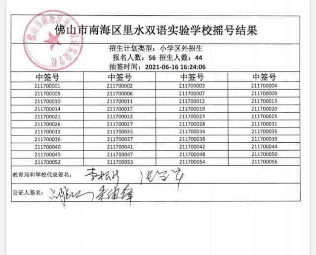 奧門六開獎(jiǎng)號碼今晚開獎(jiǎng)結(jié)果查詢表——全方位解析與實(shí)時(shí)更新，澳門六開獎(jiǎng)號碼今晚實(shí)時(shí)開獎(jiǎng)結(jié)果查詢與全方位解析表