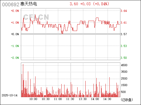 深入了解數(shù)字代碼，關于數(shù)字000692的奧秘與SEO應用策略，數(shù)字代碼的秘密，揭秘數(shù)字000692的奧秘與SEO應用策略探索