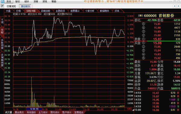 股市實(shí)時(shí)大盤走勢(shì)分析與解讀，股市實(shí)時(shí)大盤走勢(shì)深度分析與解讀