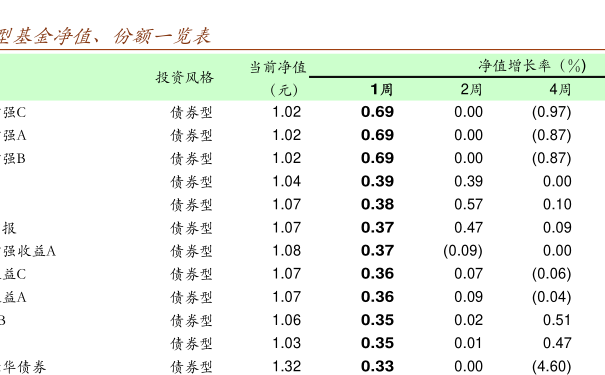實(shí)時(shí)更新查詢今日最新凈值，掌握您的投資動(dòng)態(tài)——關(guān)于001125基金凈值信息，掌握投資動(dòng)態(tài)，今日最新凈值查詢關(guān)于001125基金信息