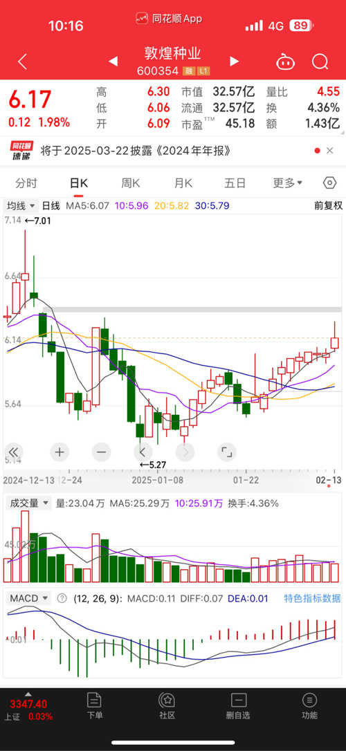 探索600354股吧的獨特魅力與價值潛力，揭秘600354股吧的獨特魅力與潛力價值探索