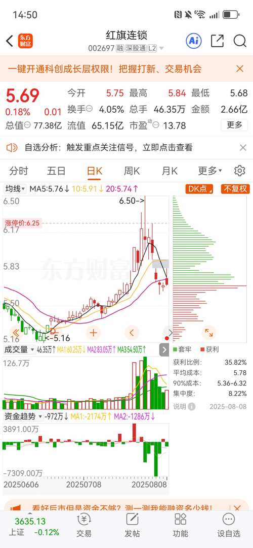 紅旗連鎖股票（股票代碼，002697）深度解析，紅旗連鎖股票（股票代碼002697）全面深度解析