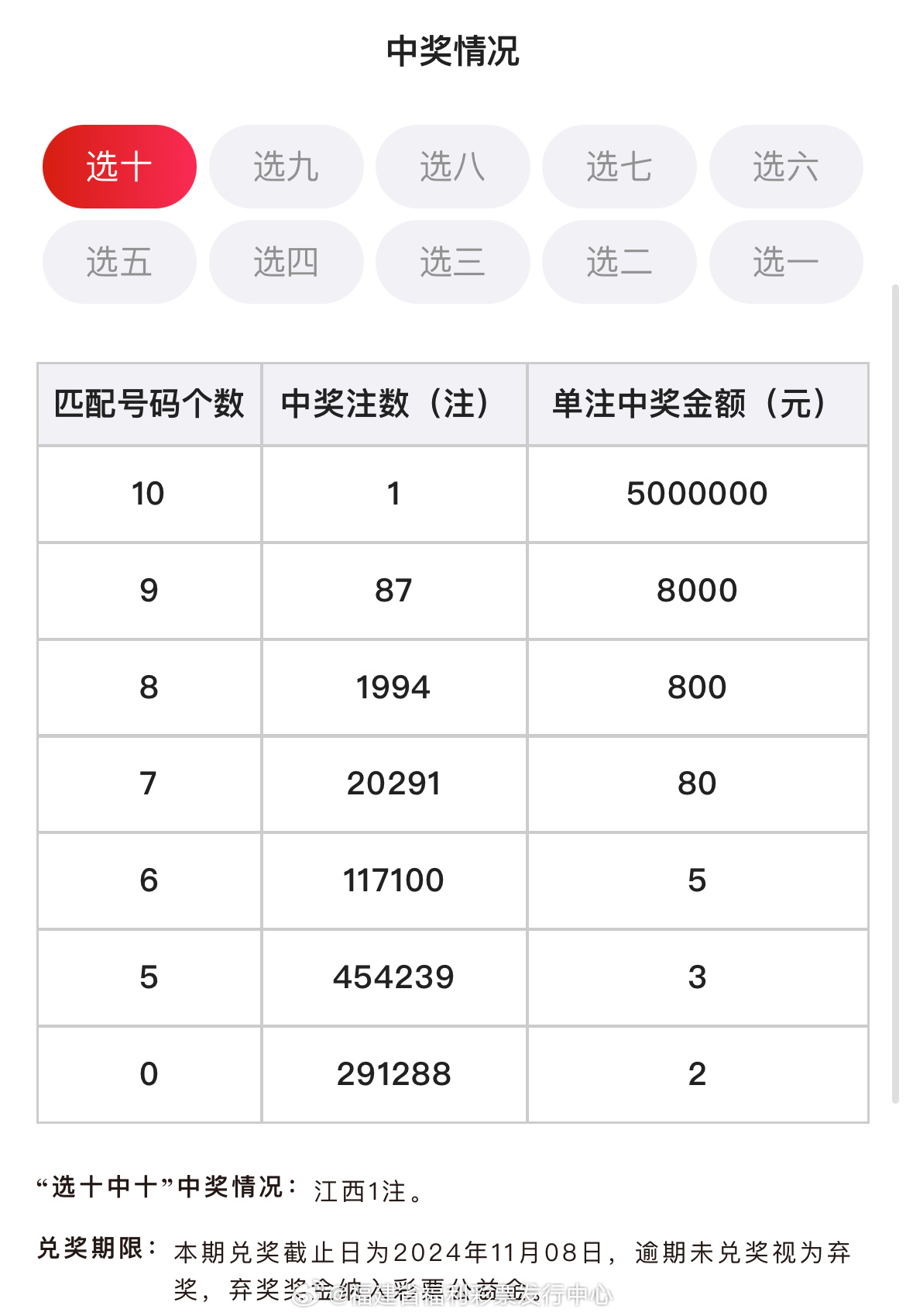 九點半澳門精準(zhǔn)最快開獎結(jié)果，探索彩票世界的神秘之門，九點半澳門精準(zhǔn)開獎探索彩票神秘之門