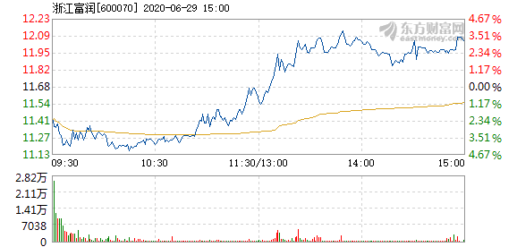浙江富潤(rùn)股票，深度解析與前景展望，浙江富潤(rùn)股票深度解析及前景展望