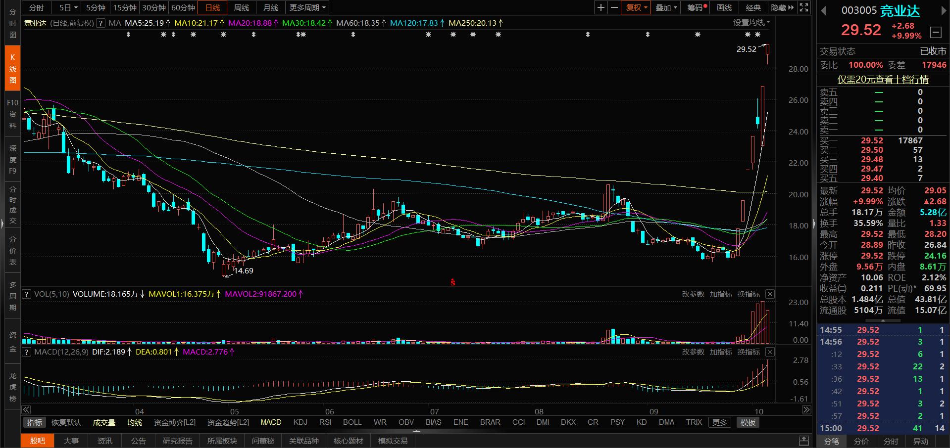 國脈科技股票行情深度解析，國脈科技股票行情全面解析