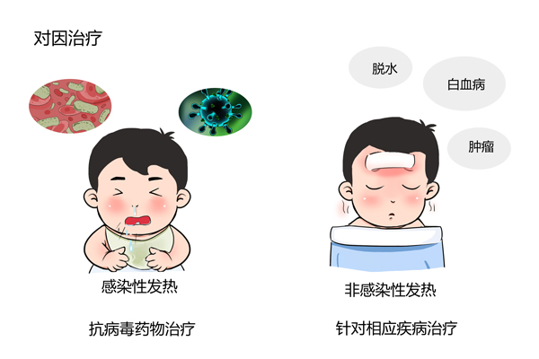 寶寶反復(fù)發(fā)燒怎么解決，寶寶反復(fù)發(fā)燒解決方法指南