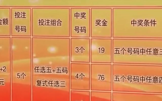 買(mǎi)一肖中獎(jiǎng)賠多少，揭秘彩票背后的秘密，揭秘彩票背后的秘密，買(mǎi)一肖中獎(jiǎng)的賠率和風(fēng)險(xiǎn)分析