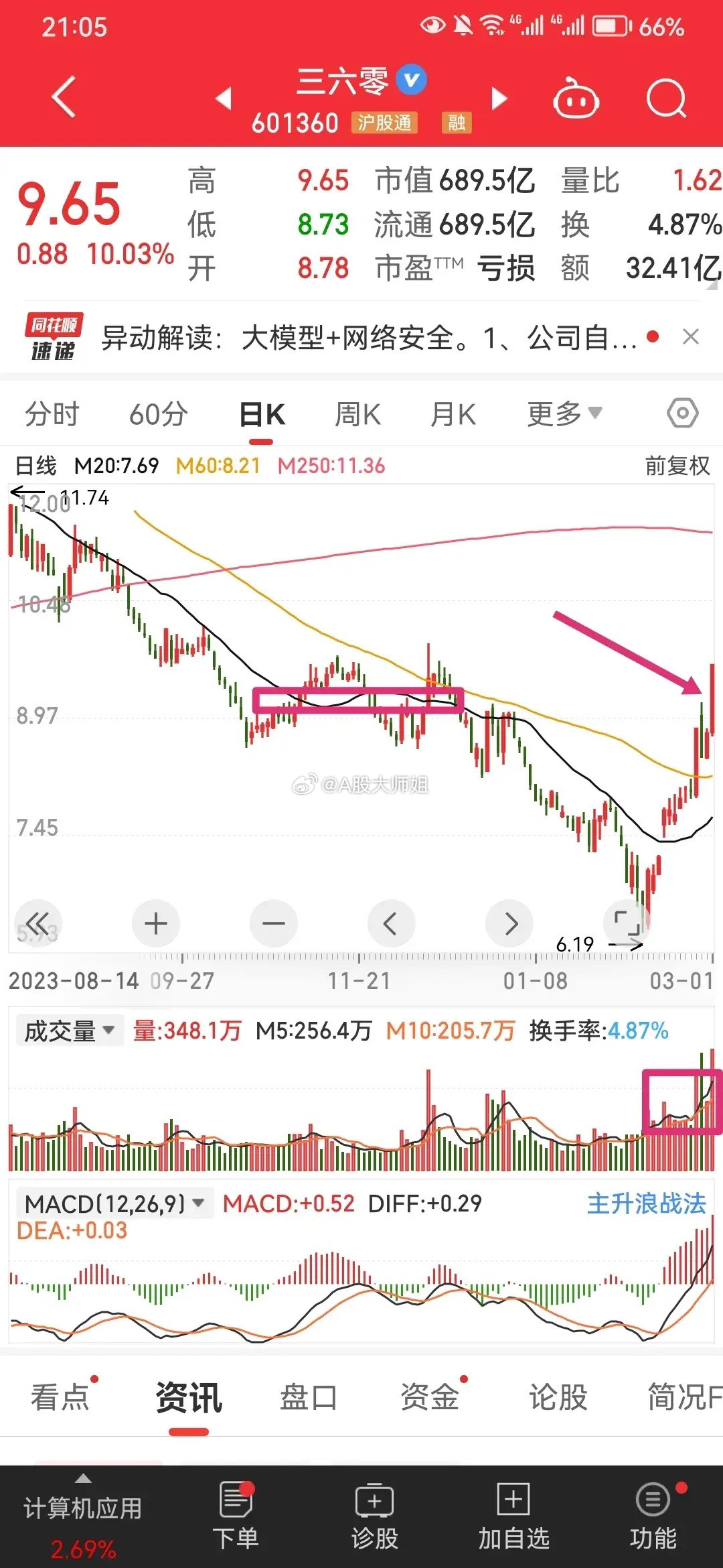 關(guān)于股票行情的探討——聚焦300605股票行情分析，聚焦300605股票行情深度探討與分析