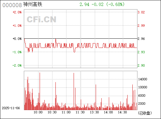 神州高鐵（000008）股票的投資前景深度解析，神州高鐵（000008）股票投資前景深度剖析