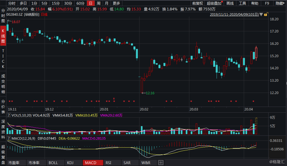 關(guān)于股票代碼002840的全方位解析，股票代碼002840全方位深度解析