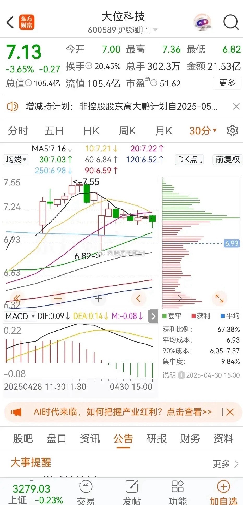 揭秘大恒科技股票，深度解析600288股票走勢與投資前景，大恒科技股票深度解析，600288股票走勢與投資前景揭秘