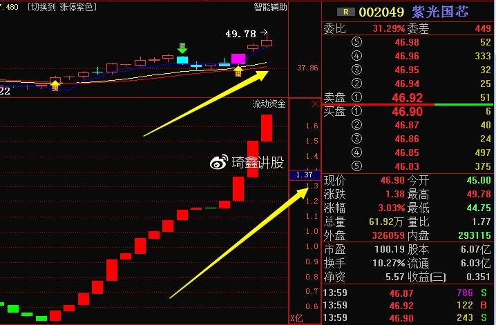 光芯片概念股龍頭，引領(lǐng)行業(yè)革新，洞悉市場趨勢，光芯片龍頭引領(lǐng)革新，洞悉市場趨勢，行業(yè)領(lǐng)軍者的戰(zhàn)略洞察