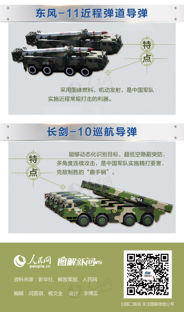 中國最新武器裝備介紹，中國最新武器裝備展示與介紹