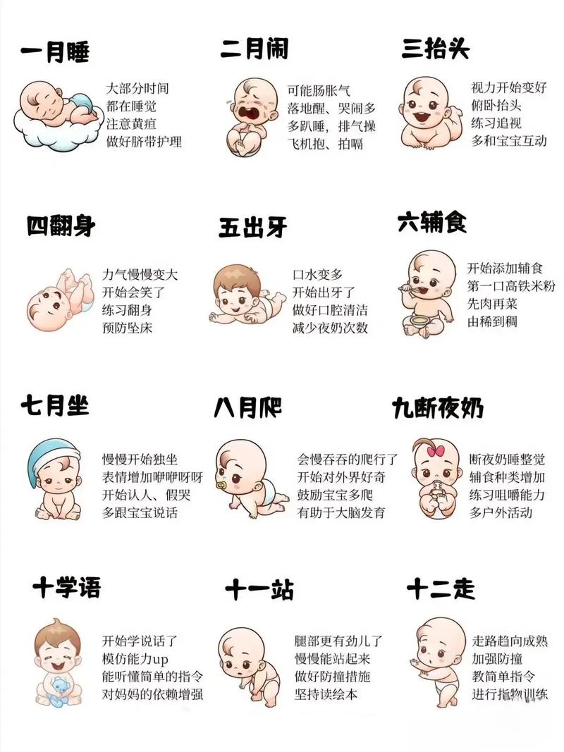 一周歲寶寶發(fā)育標(biāo)準(zhǔn)，一周歲寶寶成長里程碑發(fā)育標(biāo)準(zhǔn)